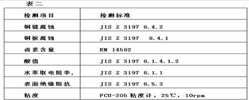 Molten tin protective agent