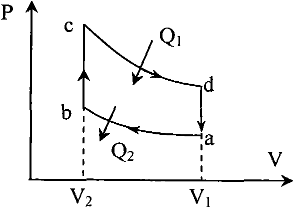 Solar constant pressure heating hot airflow engine generation system