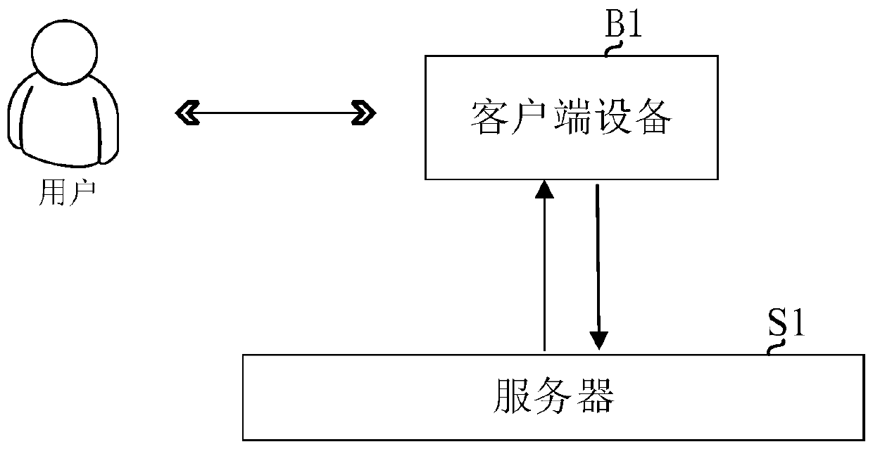 Intention recognition method and device under dialogue framework