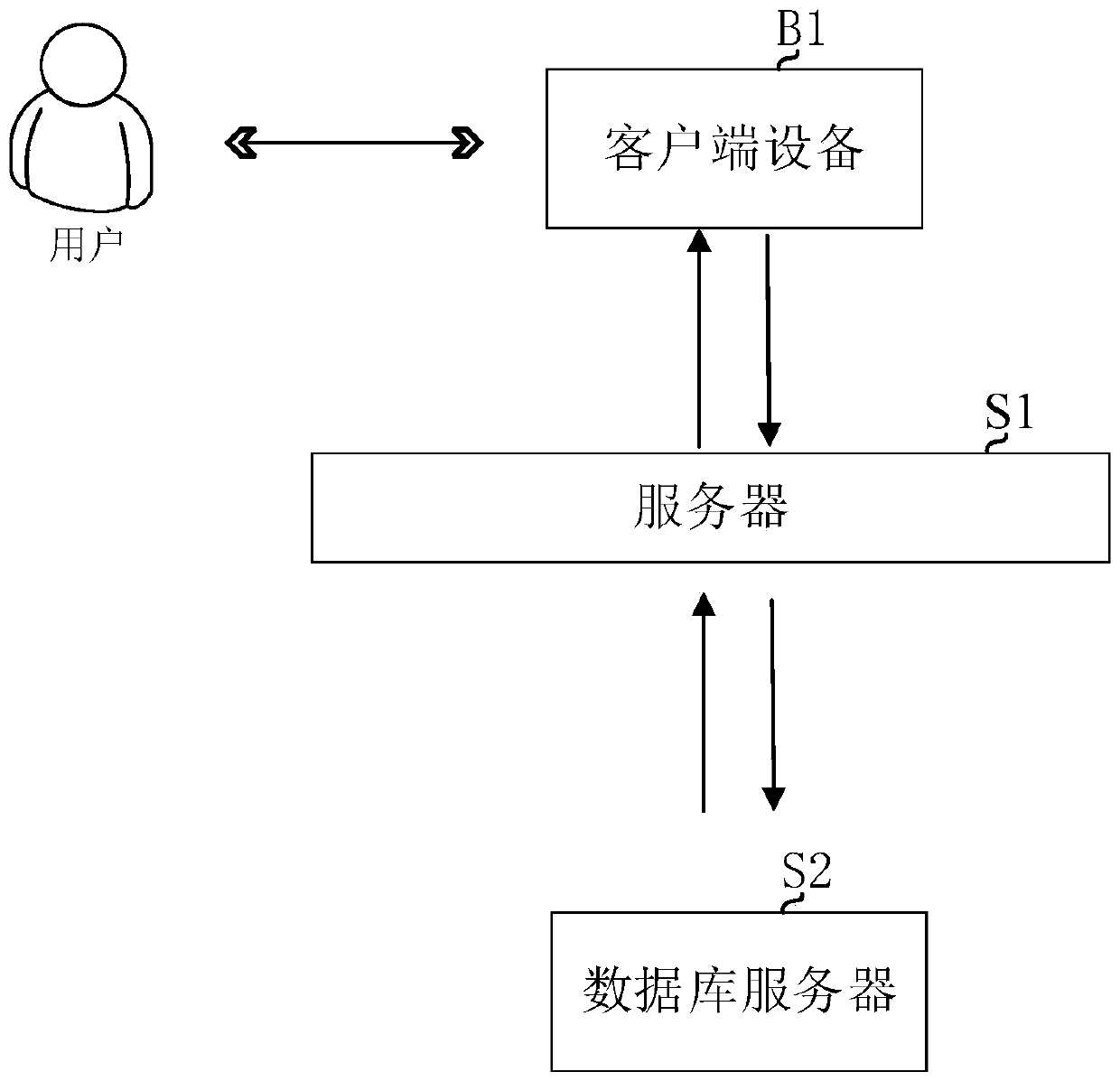 Intention recognition method and device under dialogue framework