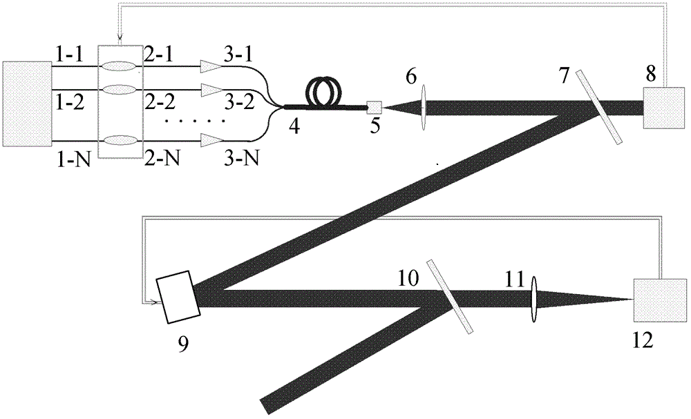 Coherent combination of high-power fiber laser full optical fiber structure and high brightness beam controlling method