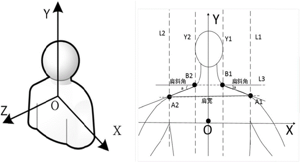 Shoulder fitting simulation wearing comfort assessment system and method