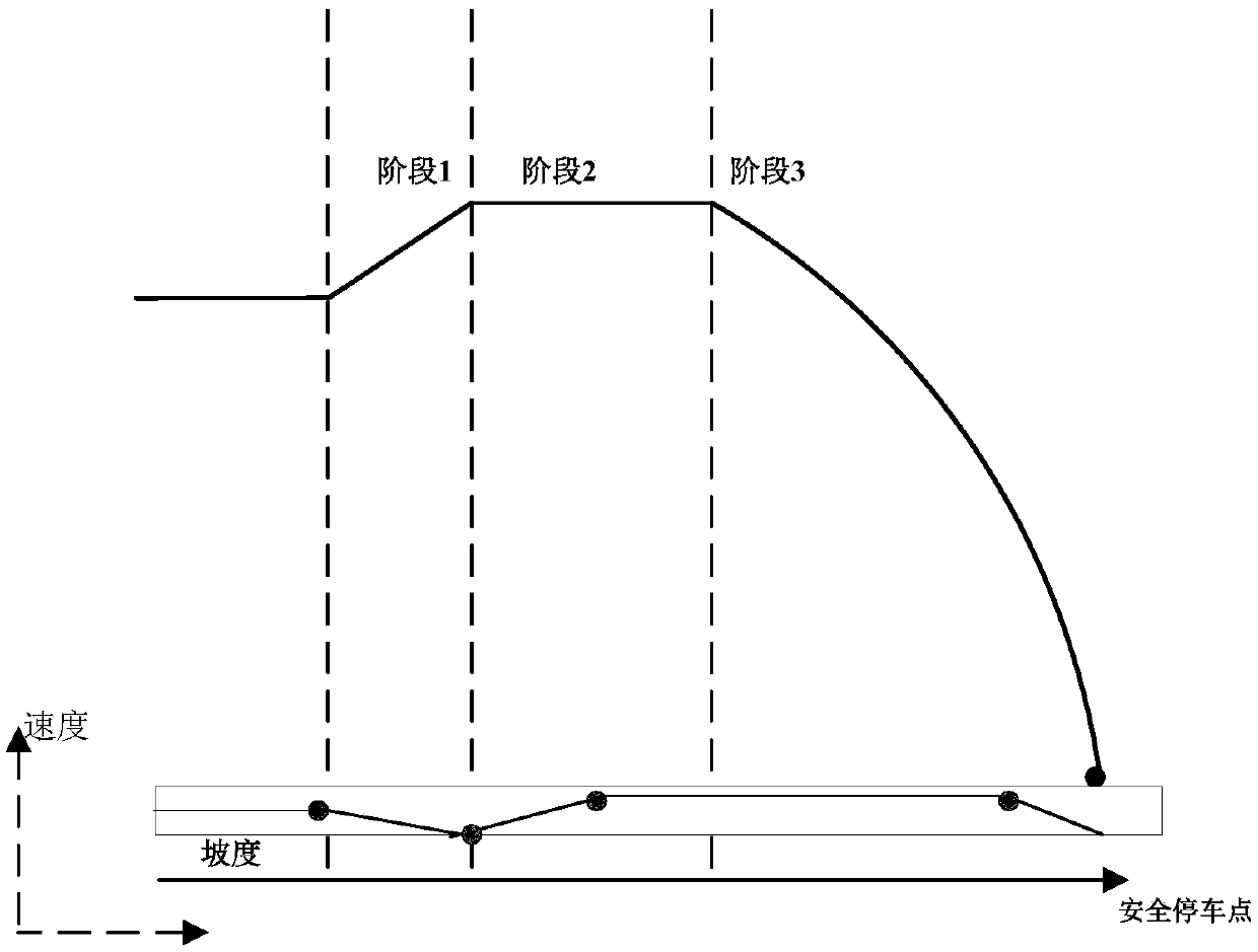 Braking method for automatic driving of train