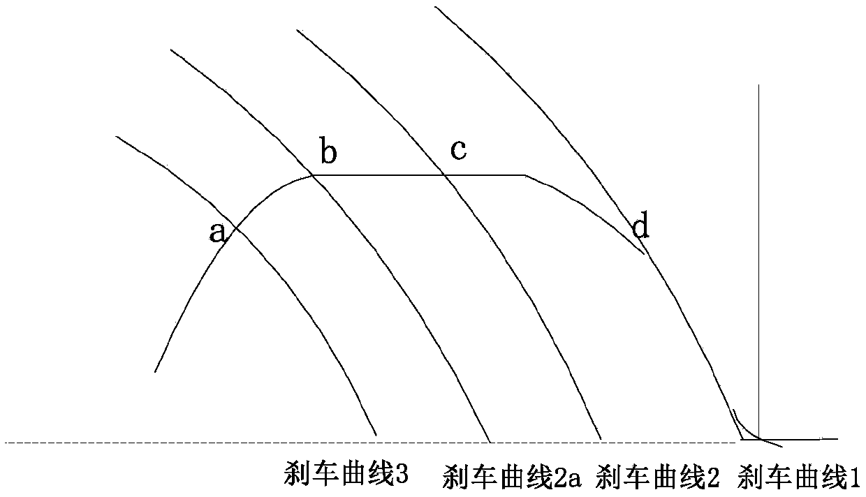 Braking method for automatic driving of train