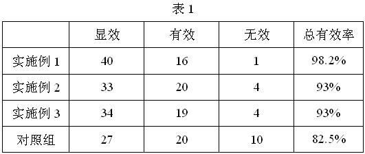 Chinese medicinal composition for treating unstable angina pectoris derived from aged coronary heart disease