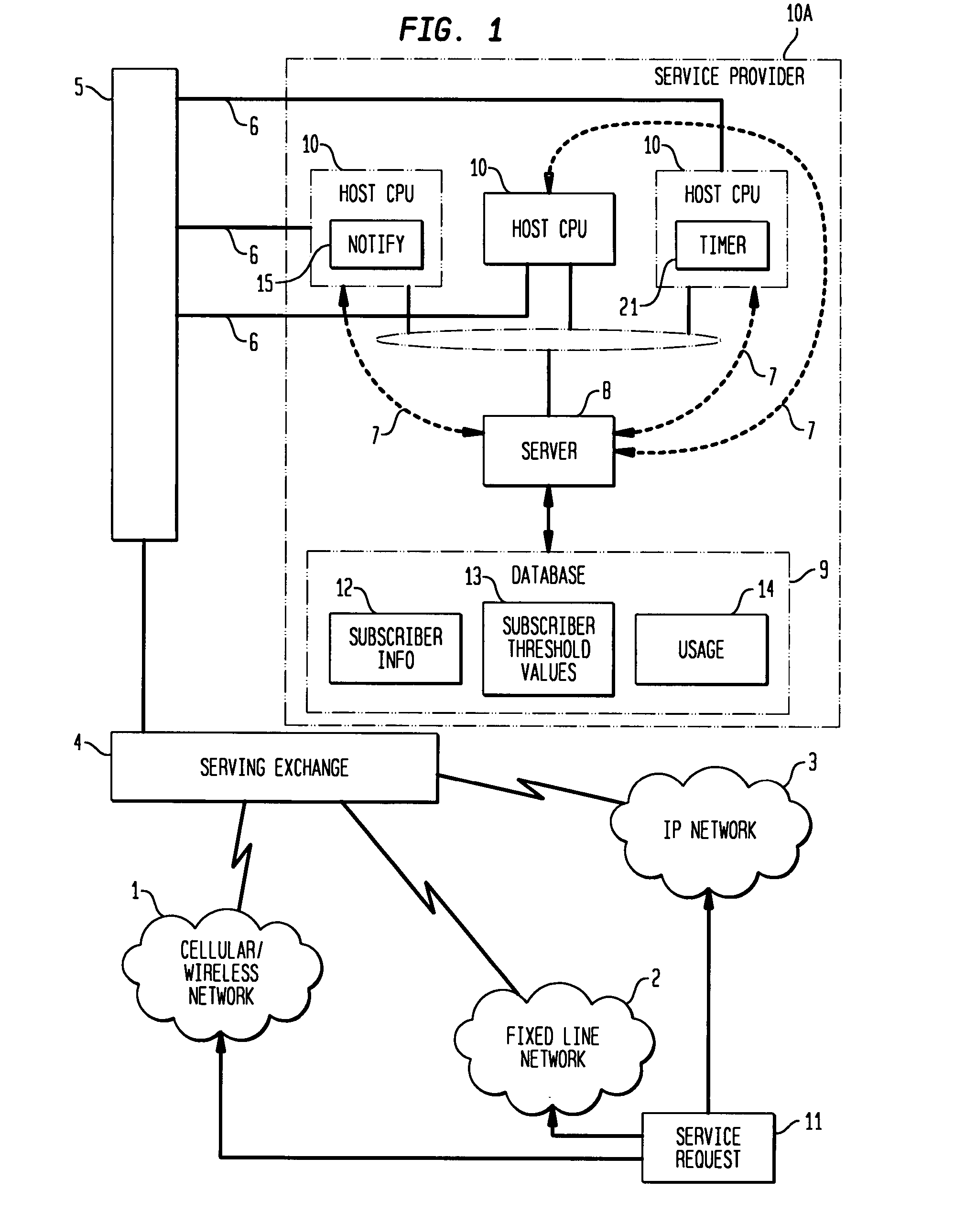 Pre-paid security mechanism in a post-pay telecommunications system