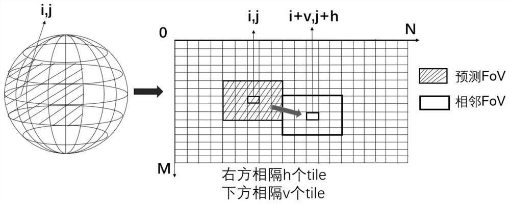 Panoramic video coding optimization algorithm based on user field of view