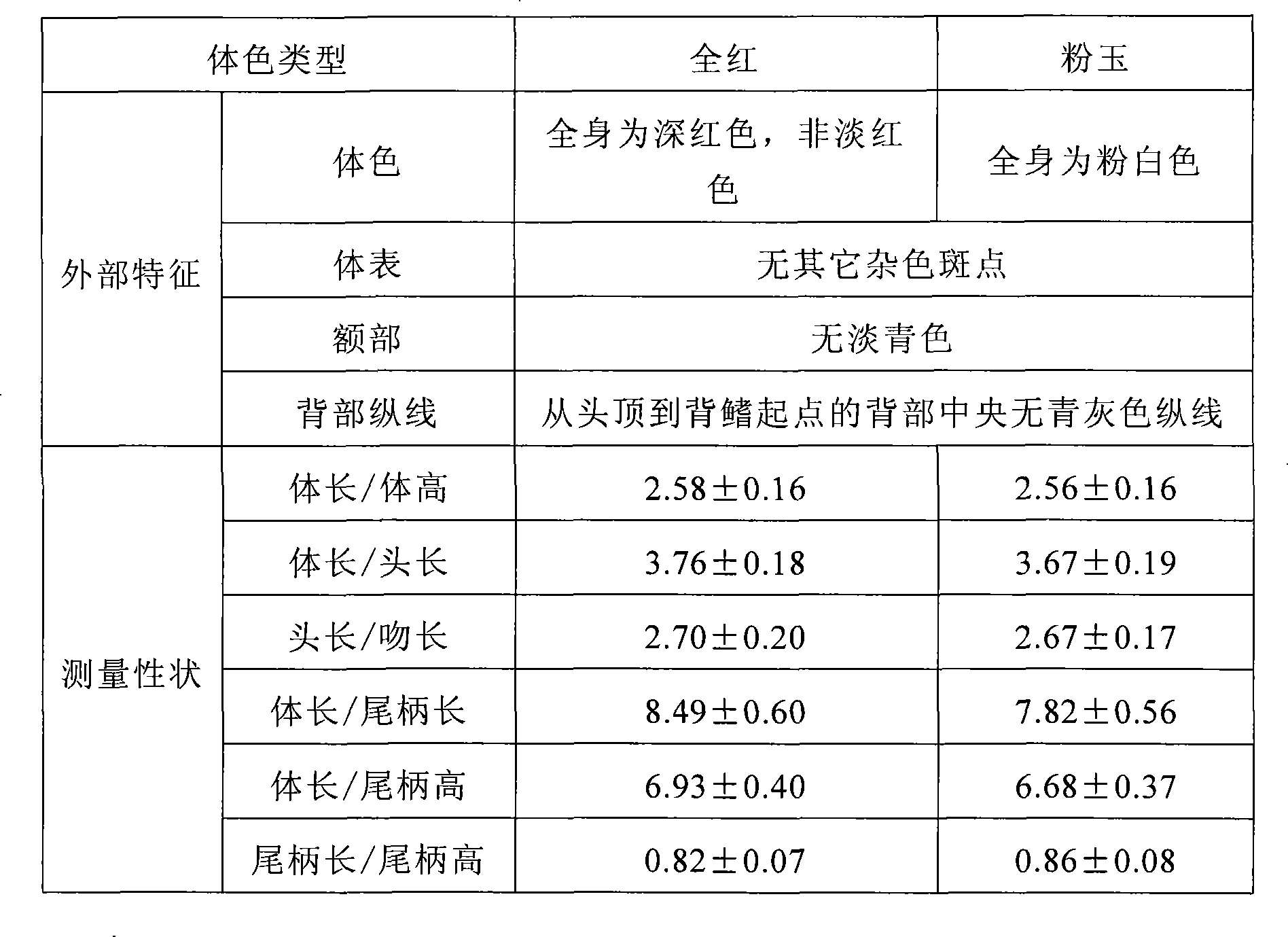 Method for producing Oujiang color common carp with 'red-white' body color