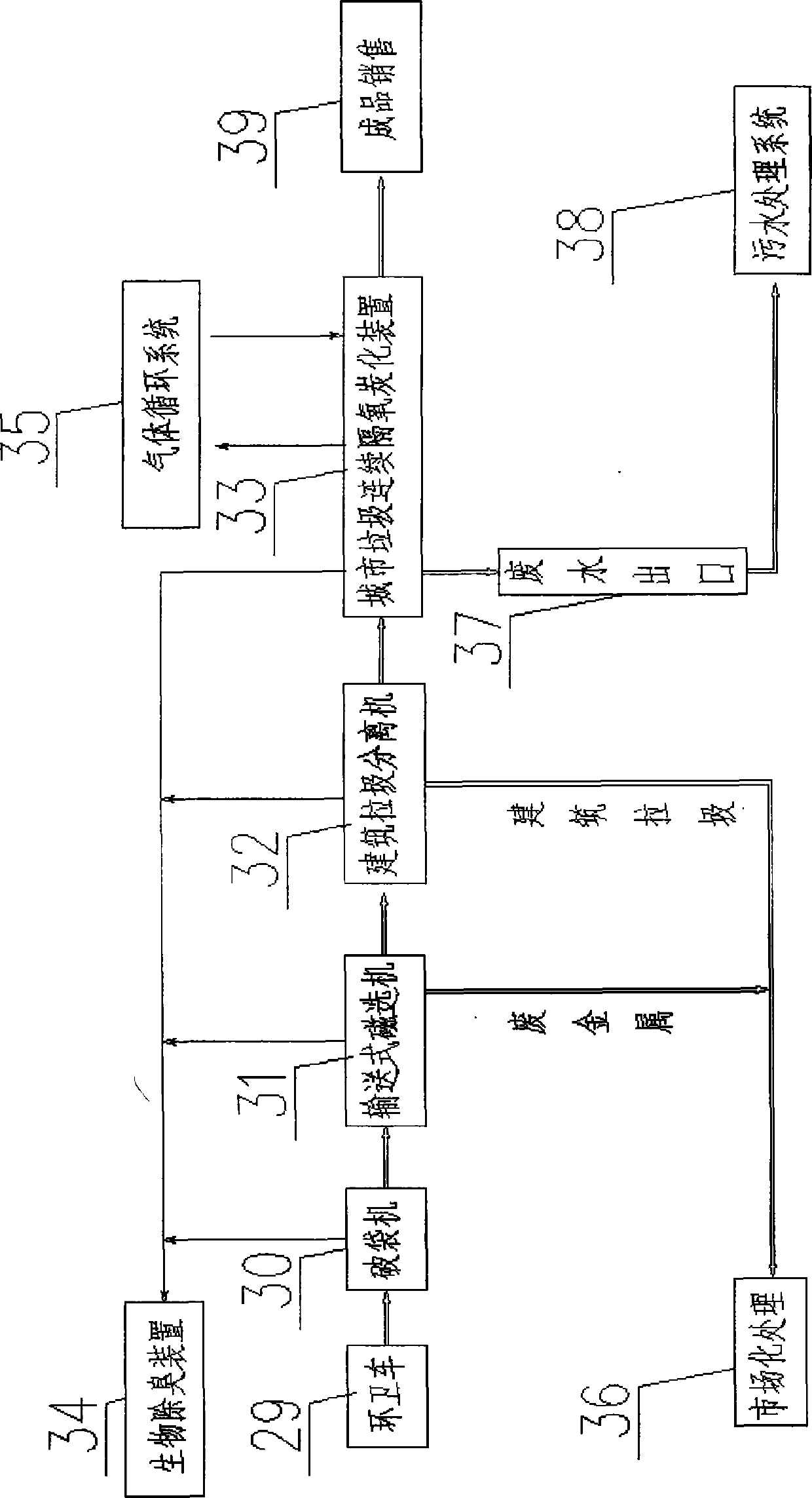 Continuous high-temperature oxygen-isolated carbonization process for treatment of municipal solid waste and apparatus used therein