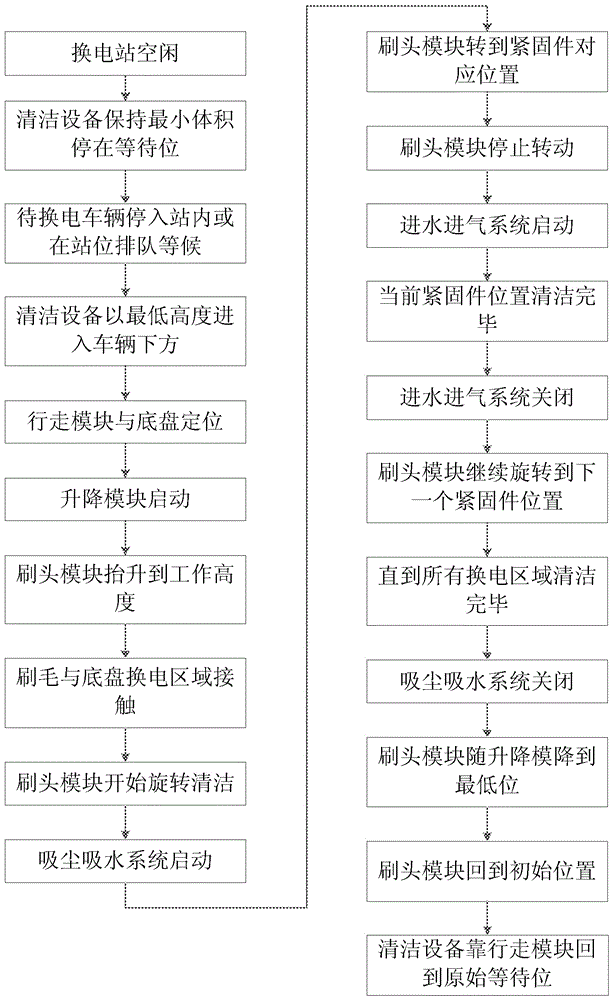 Electric automobile chassis cleaning device and cleaning method