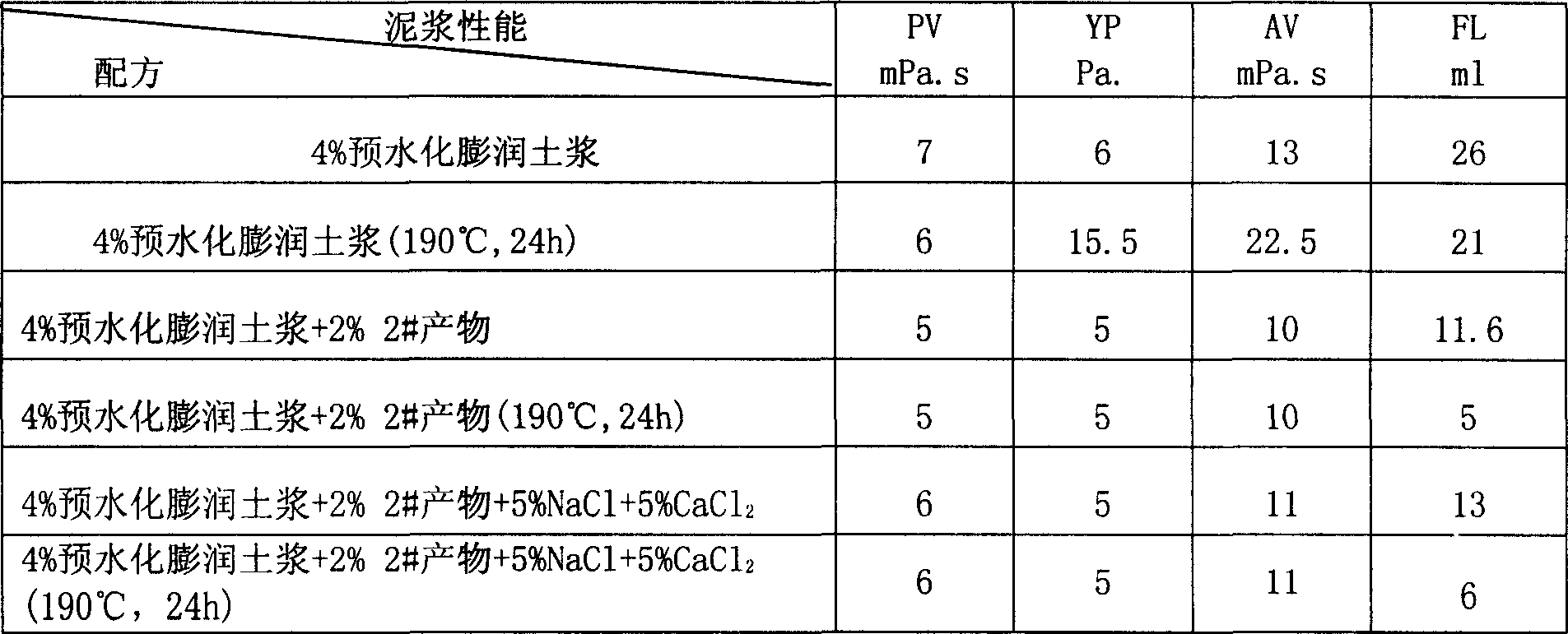 Filtrate reducer for oil field well drilling fluid