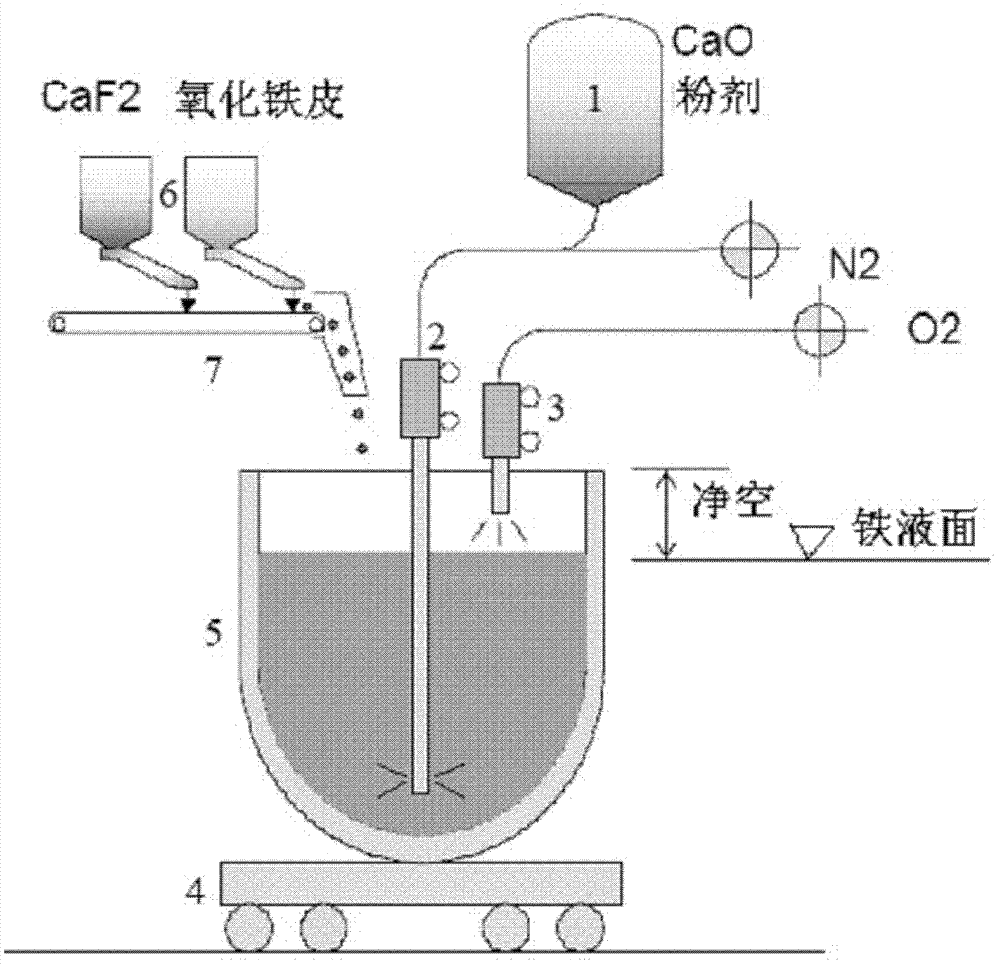 Low-temperature molten iron injection dephosphorization pretreatment method