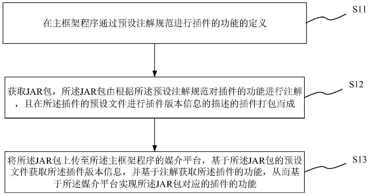 Plug-in calling method, system and device, and medium