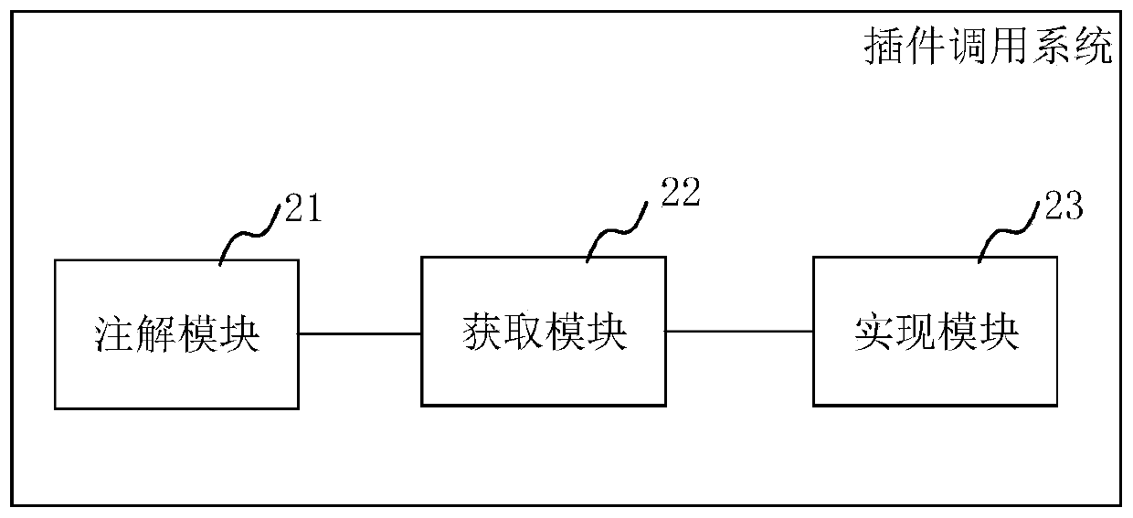 Plug-in calling method, system and device, and medium