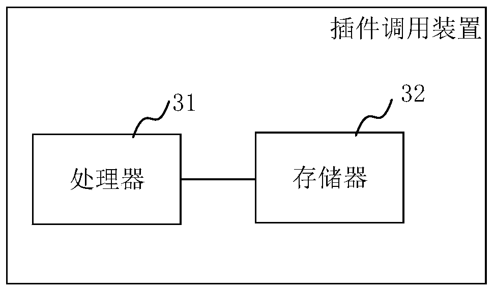 Plug-in calling method, system and device, and medium