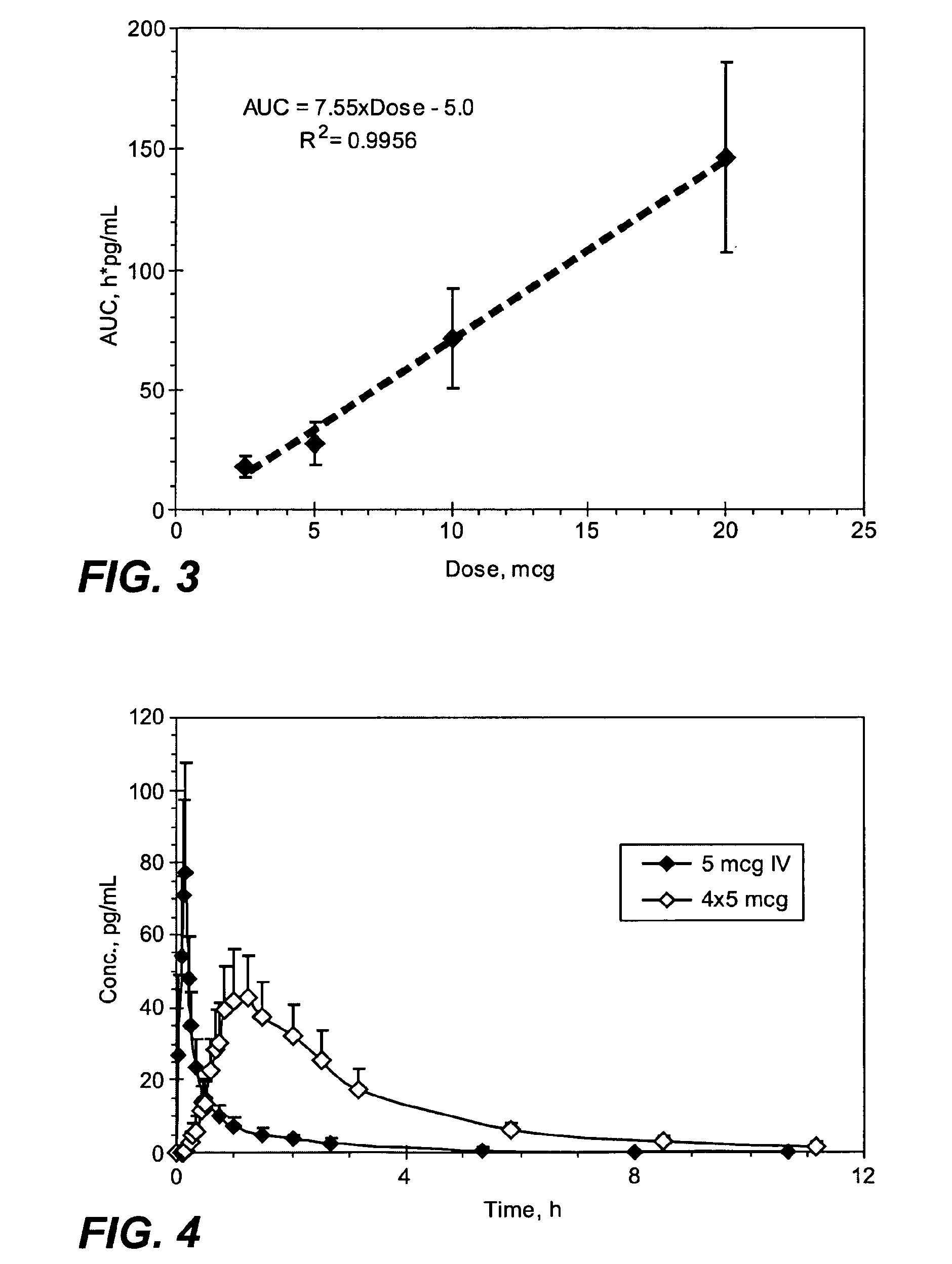 Small Volume Oral Transmucosal Dosage Forms Containing Sufentanil for Treatment of Pain