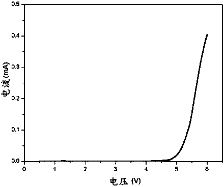 Solid polymer electrolyte containing sulfonic acid or phosphoric acid derivative structure and its application in secondary lithium battery