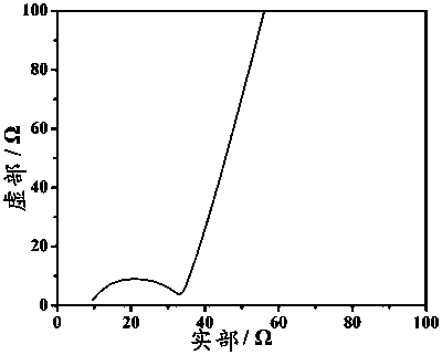 Solid polymer electrolyte containing sulfonic acid or phosphoric acid derivative structure and its application in secondary lithium battery