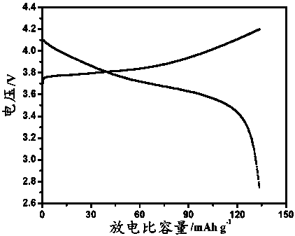 Solid polymer electrolyte containing sulfonic acid or phosphoric acid derivative structure and its application in secondary lithium battery