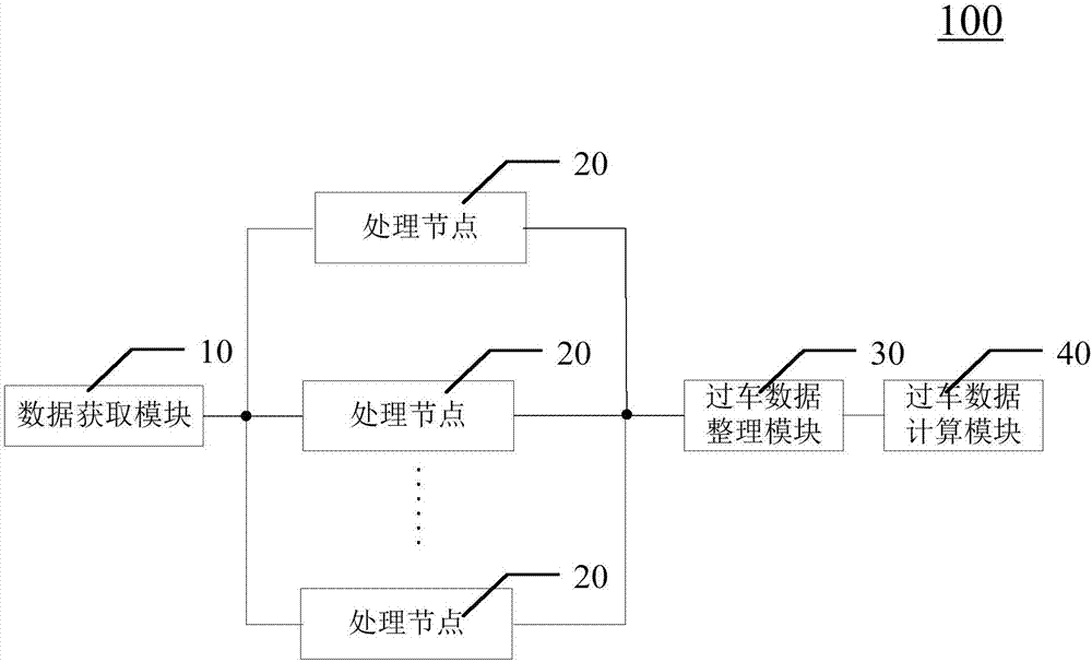 Method and system for abnormal-trip vehicle analysis based on large data