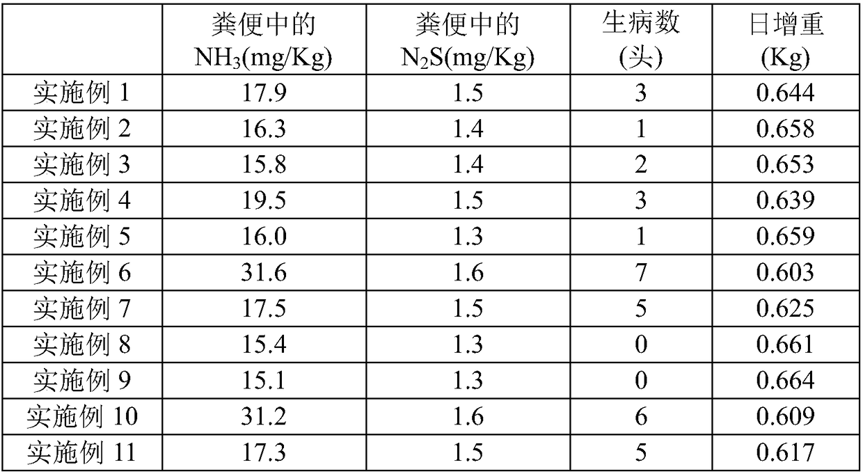 Compound feed for growing and fattening pigs as well as preparation and application of compound feed