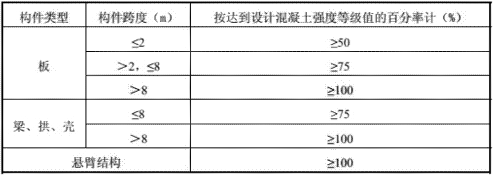 Construction method for high-rise building aluminum alloy formwork