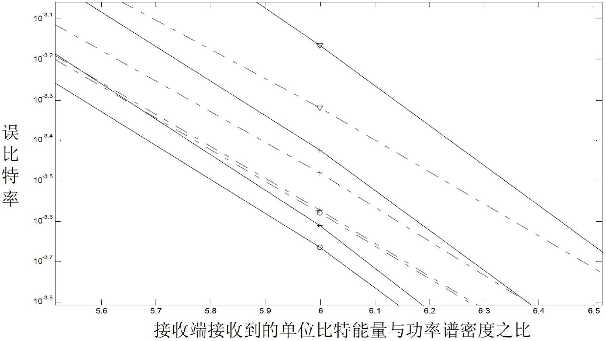 Obtaining method of optimal generation polynomial in type-II hybrid automatic repeat request (HARQ) system and repeat system adopting method