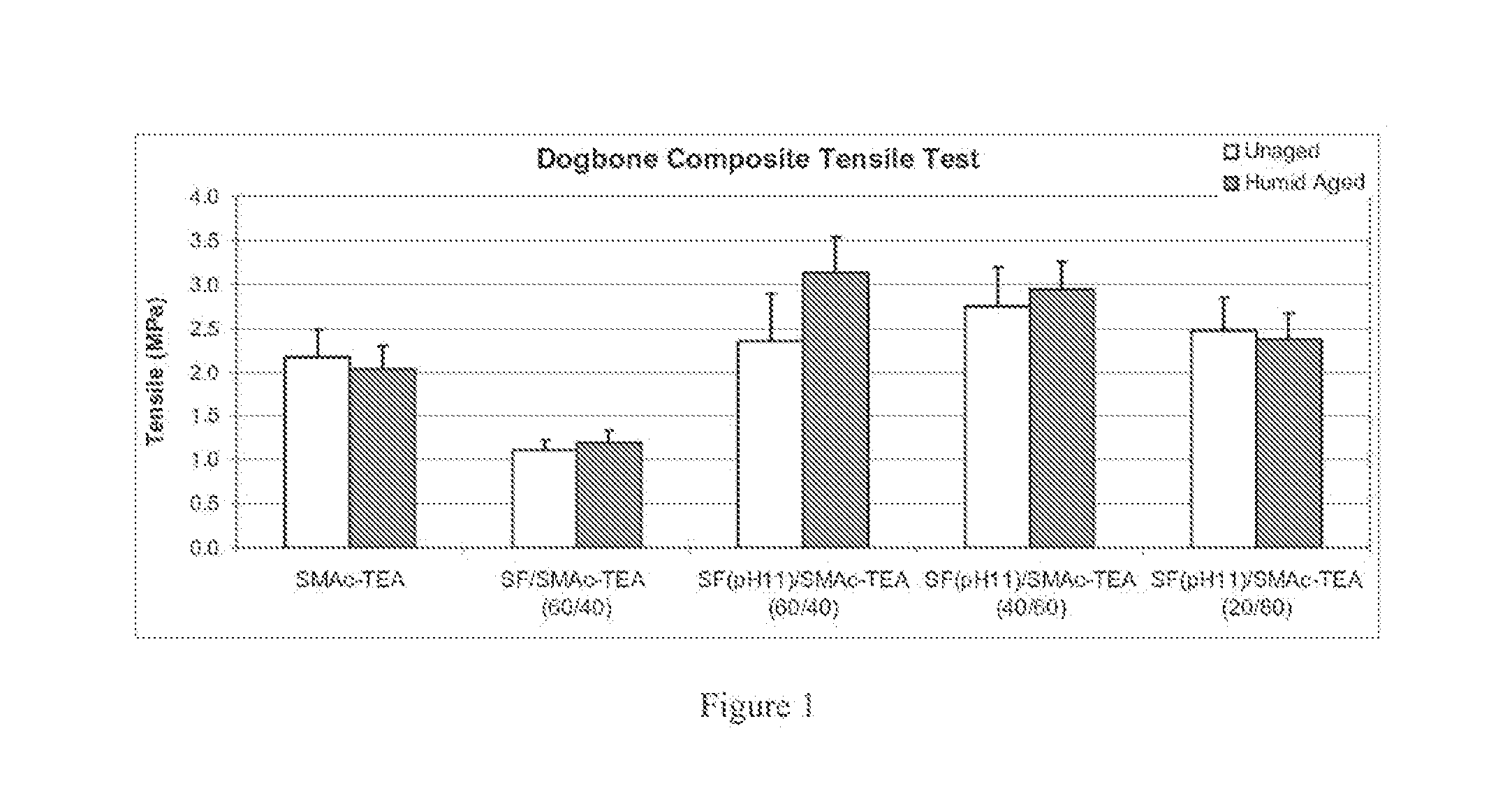 Formaldehyde-free protein-containing binders for spunbond products