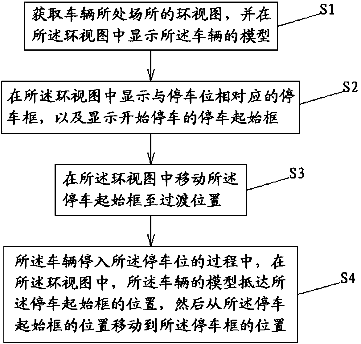 Auxiliary parking method