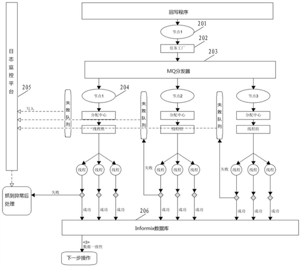 A processing system and method for reinsurance business