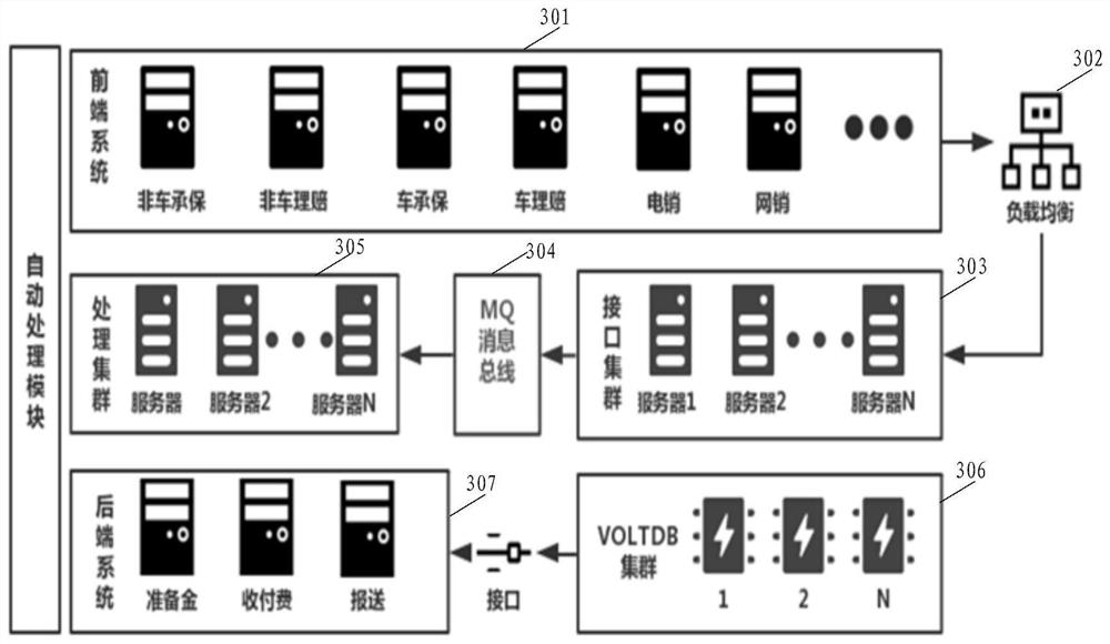 A processing system and method for reinsurance business