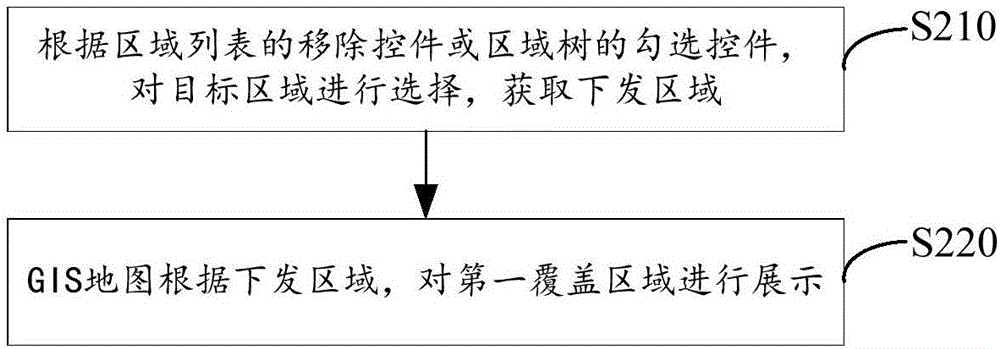 Automatic broadcasting and issuing method and system