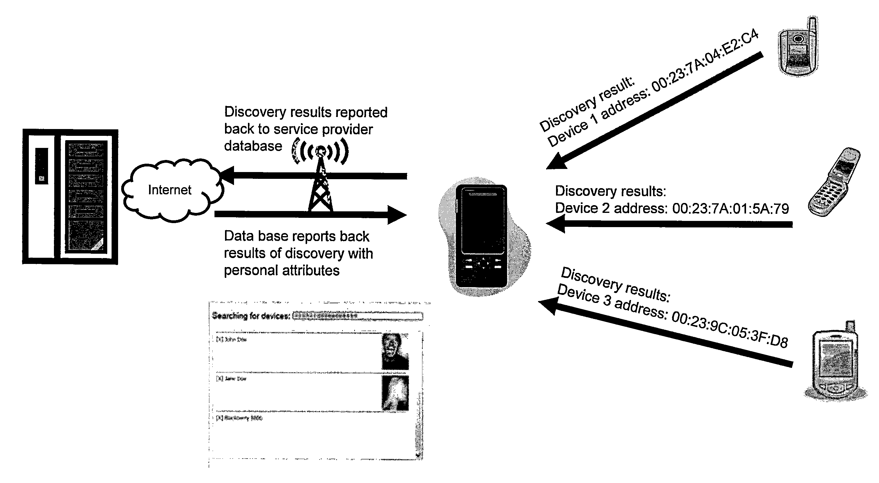 Discovery of network members by personal attributes