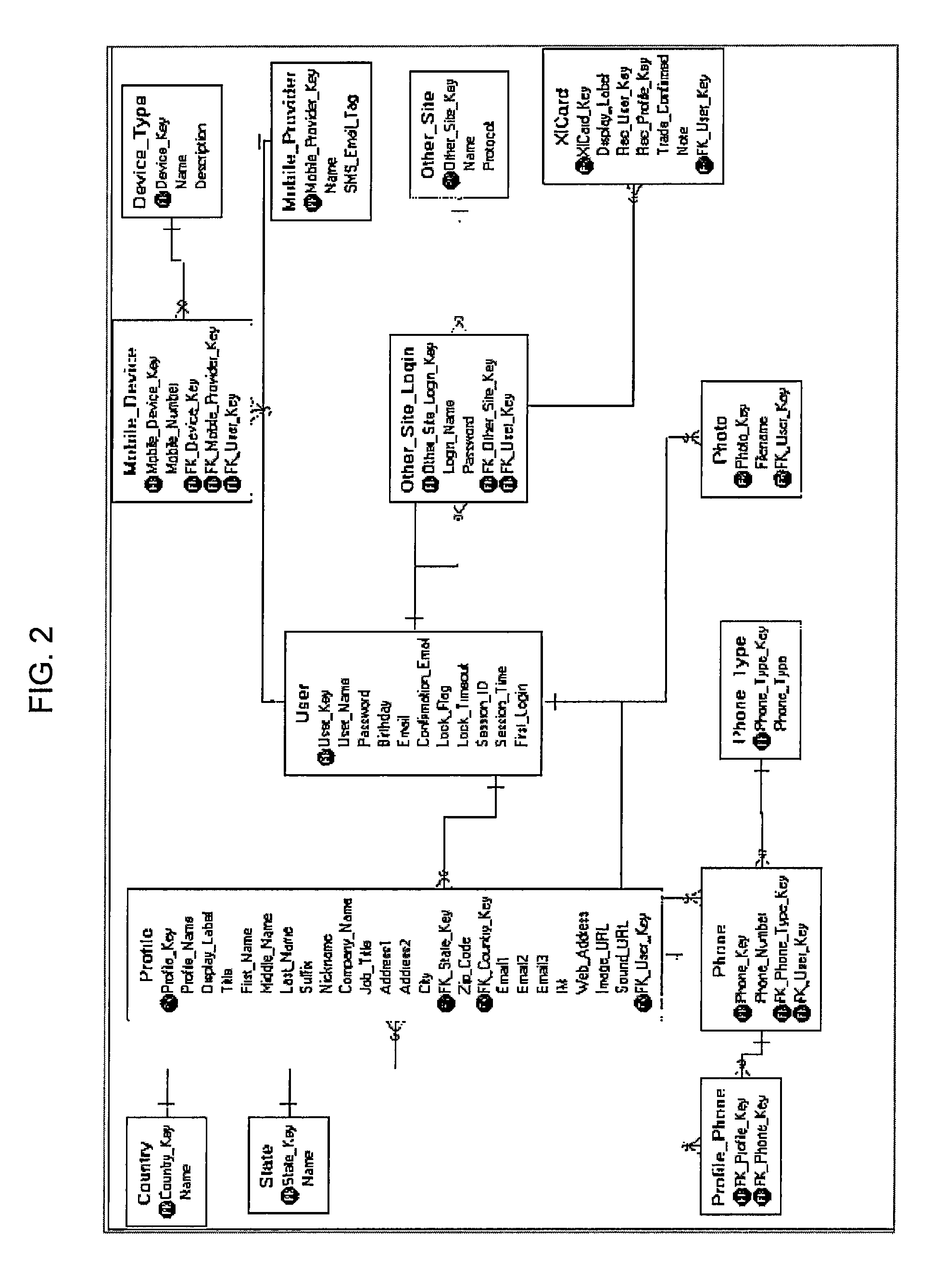 Discovery of network members by personal attributes