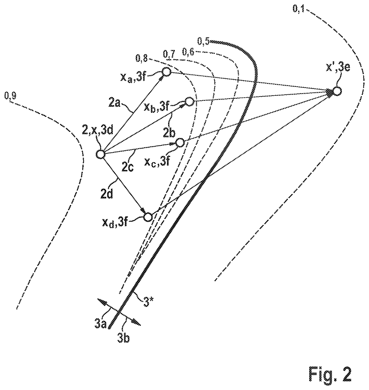 Measurement of the sensitivity of classifiers based on interacting faults