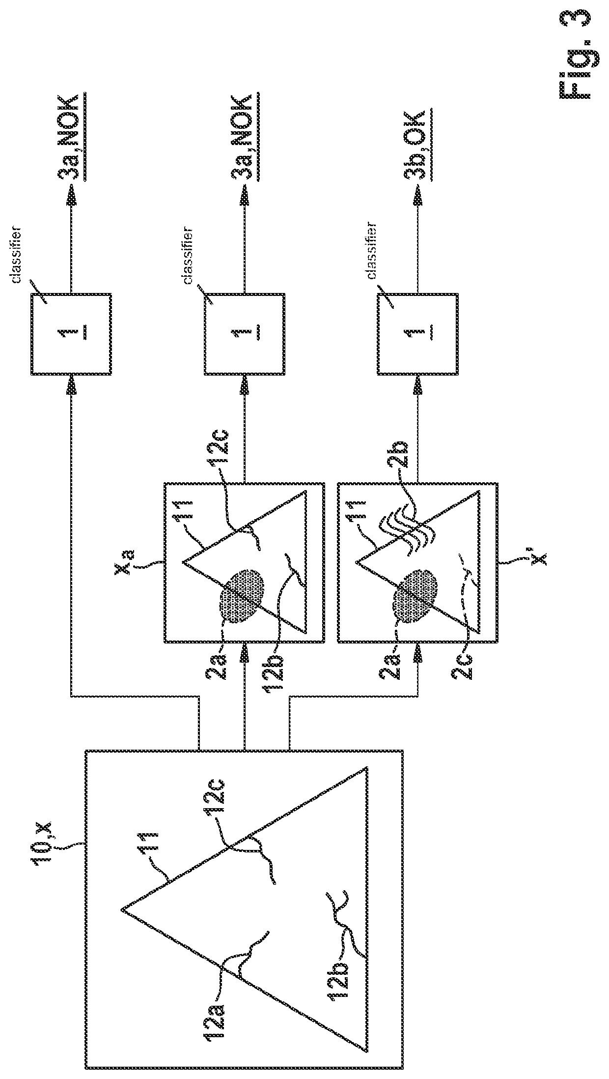 Measurement of the sensitivity of classifiers based on interacting faults