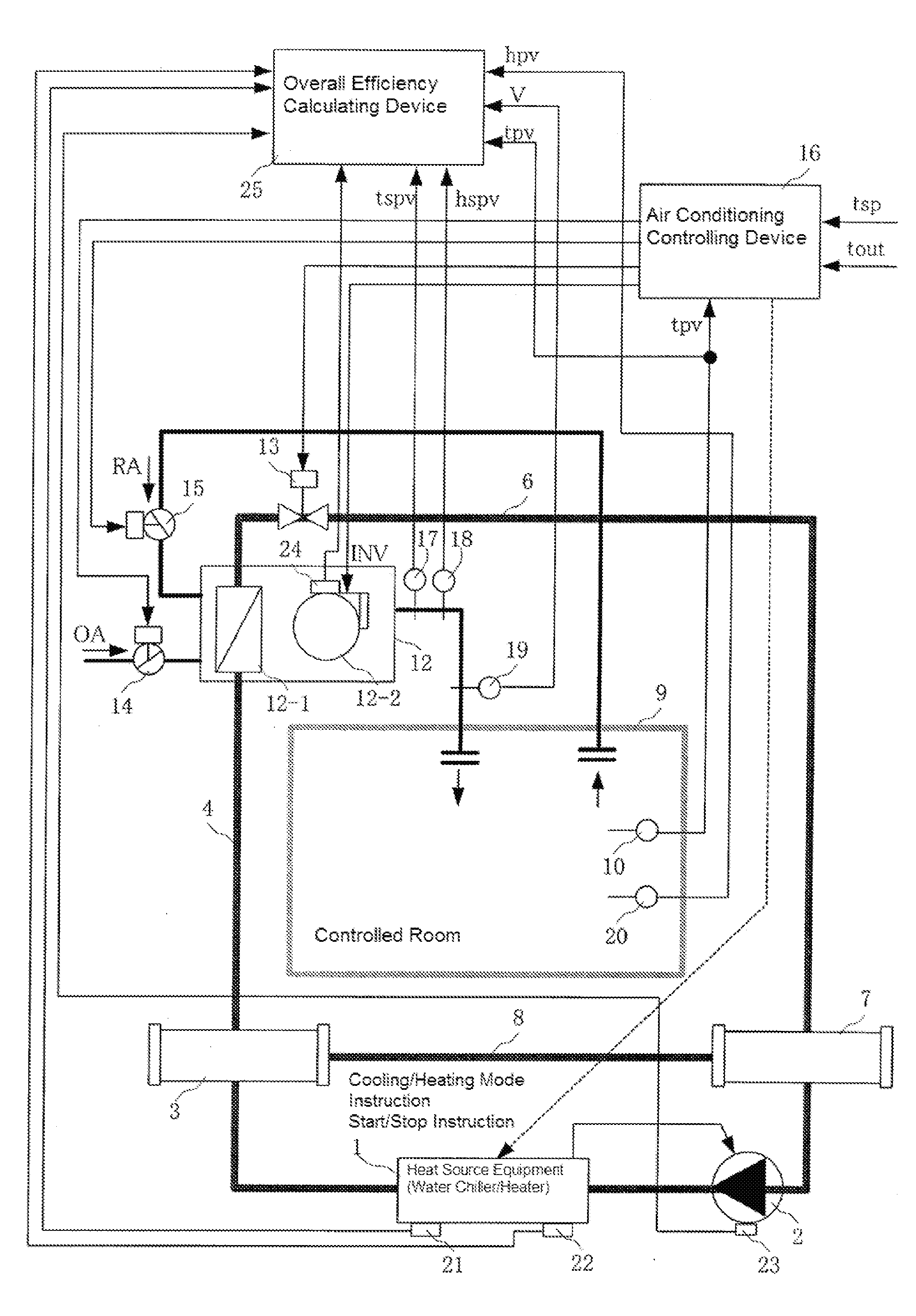 Air conditioning system overall efficiency calculating device and method