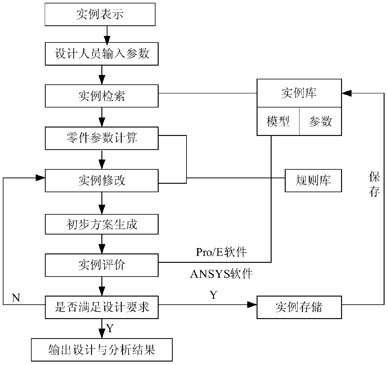 Motor vehicle drive axle design method