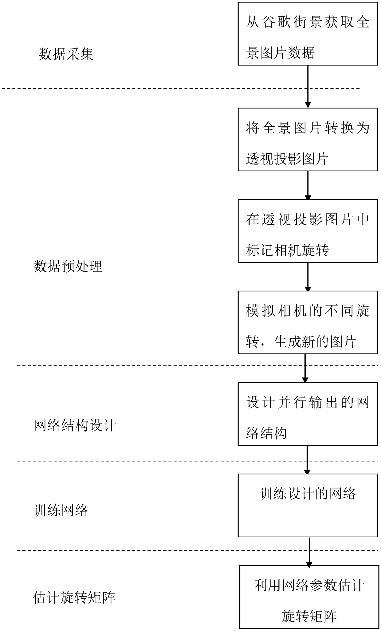 Panoramic camera attitude estimation method based on depth learning