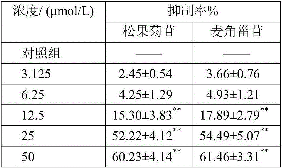 Novel application of echinacoside and acteoside