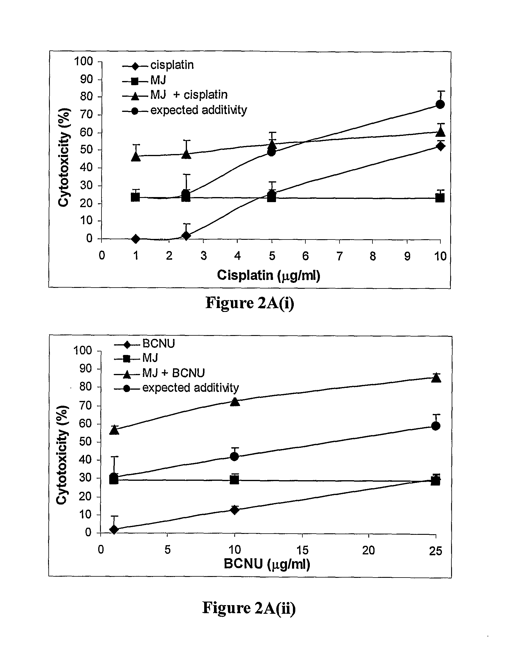 Combination methods of treating cancer