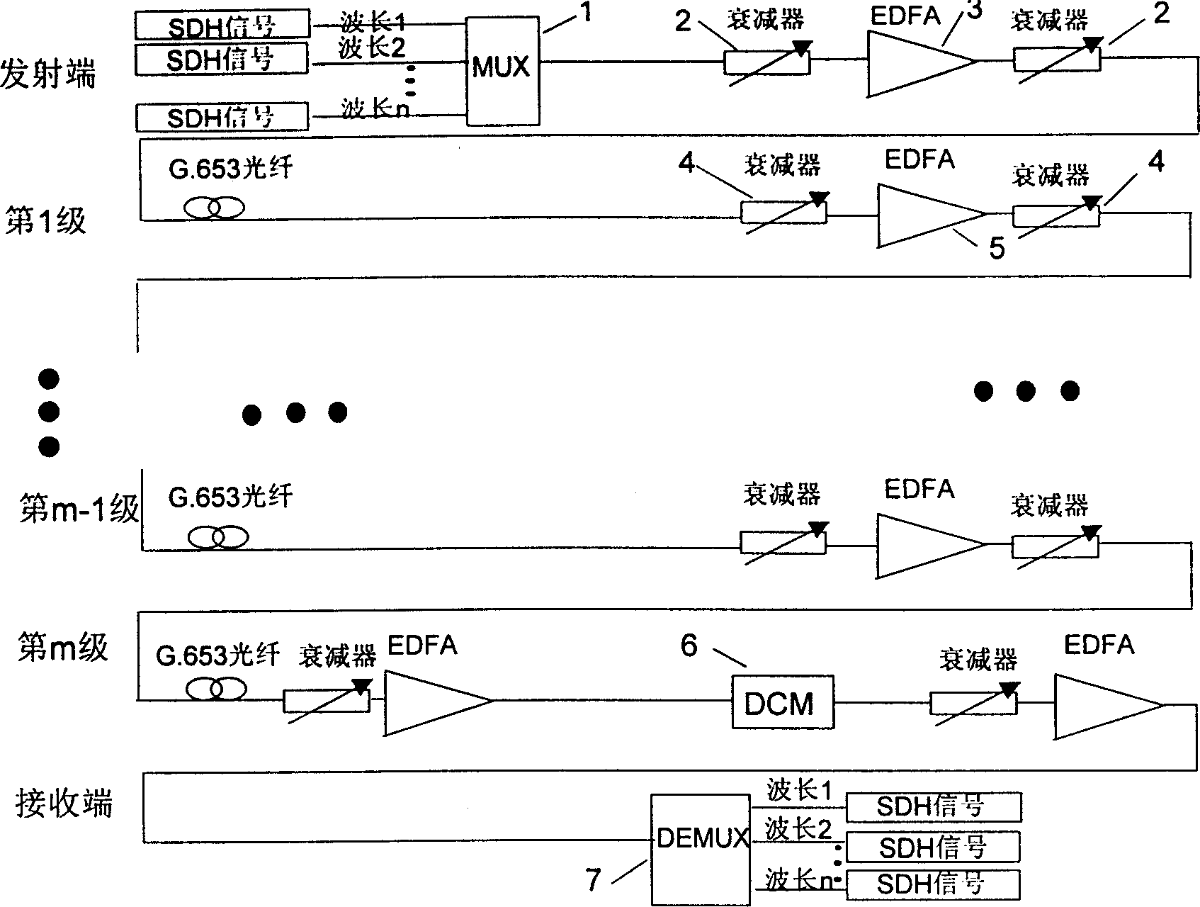 Method and system for determining optical dispersion displacement optical fiber C band transmission system