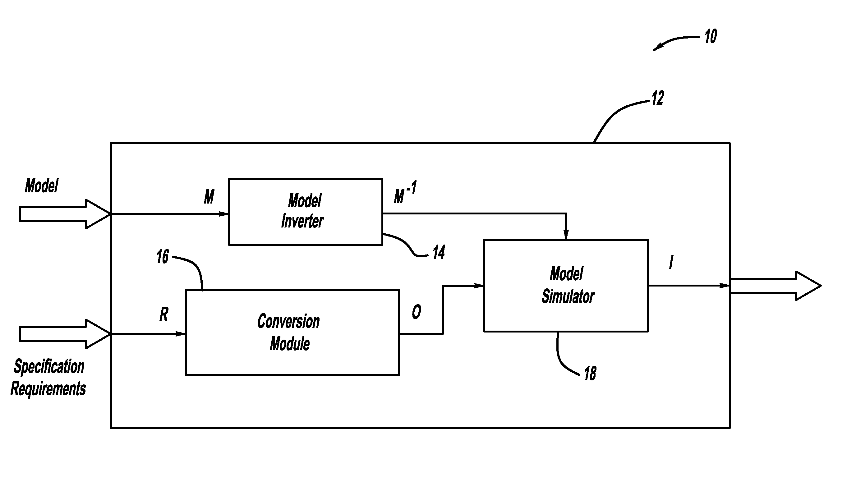 Functional test generation through model inversion