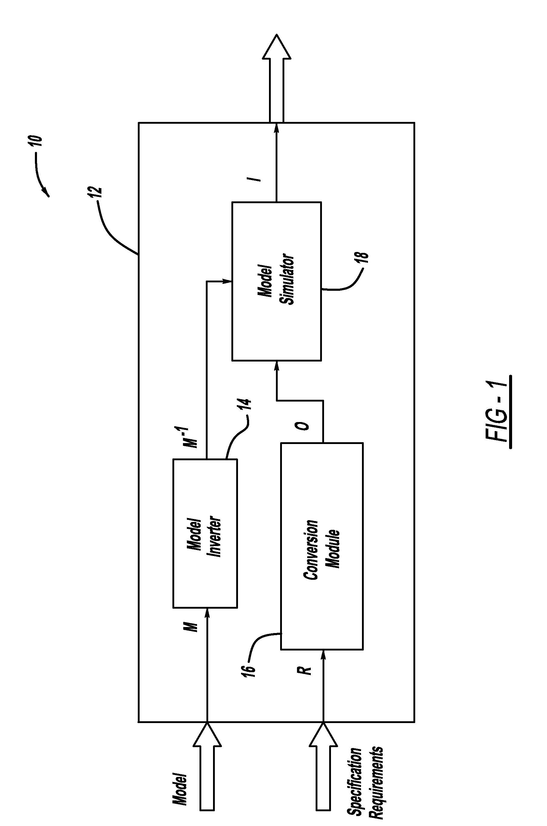 Functional test generation through model inversion