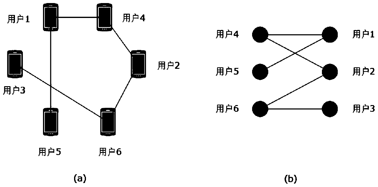 A content distribution method for joint energy consumption and user fairness under d2d cache network