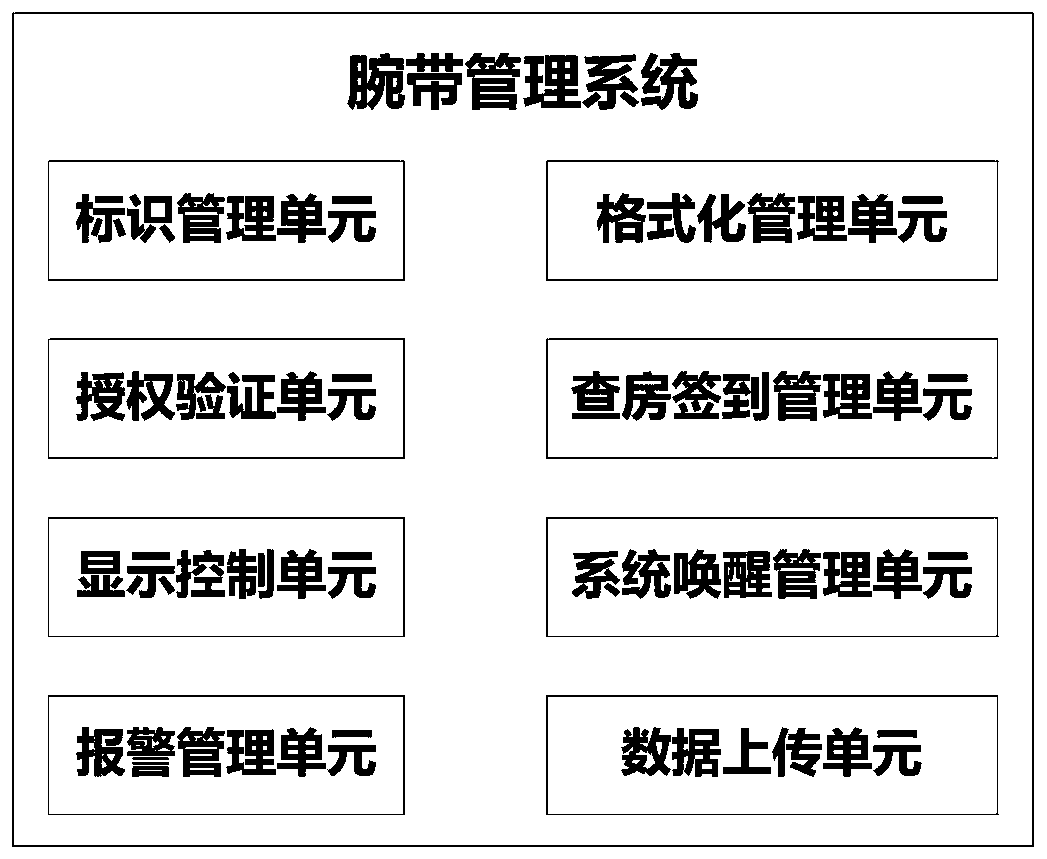 Multifunctional information collection wristband and use method thereof