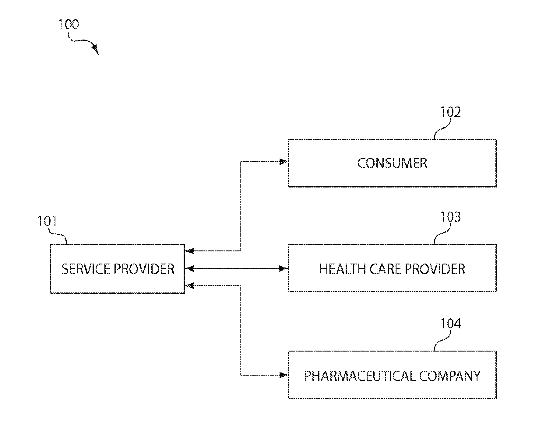 Systems and methods for managing treatment of an orphan disease