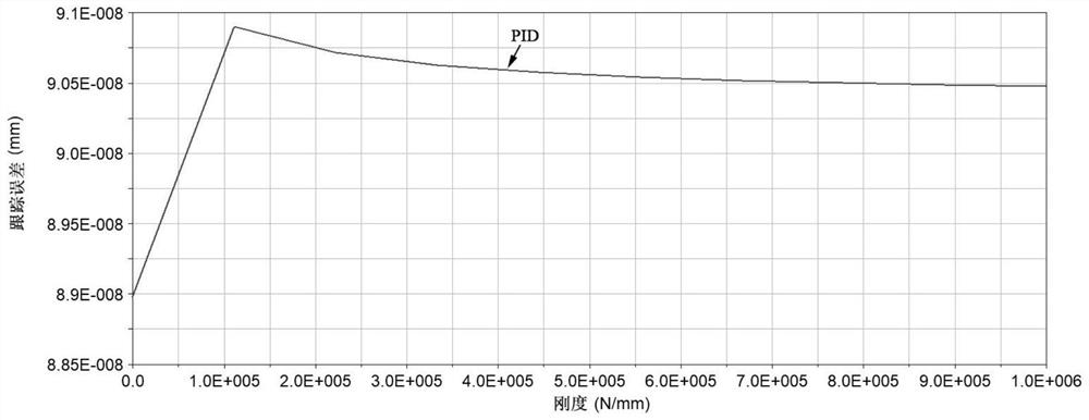 A Control Method of Rigid-Flexible Coupling Motion Platform Based on Disturbance Force Compensation