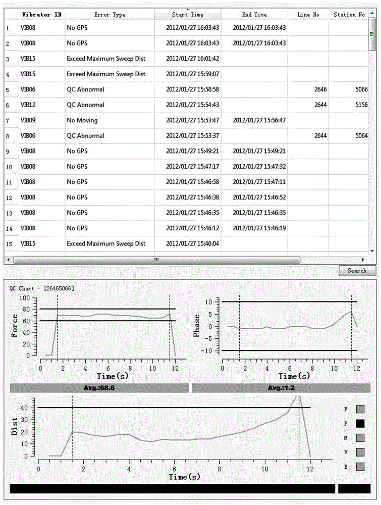 A method for monitoring the seismic source in high-efficiency acquisition