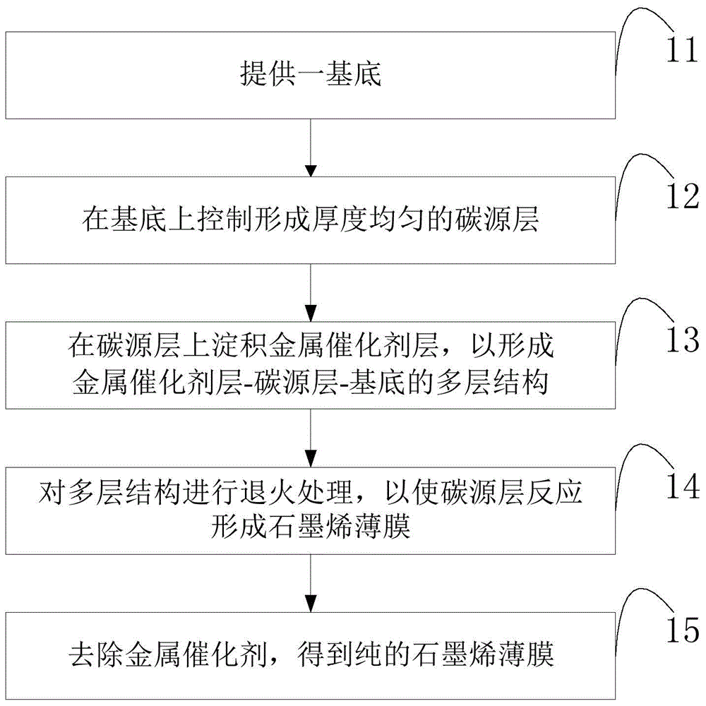 Preparation method of graphene film